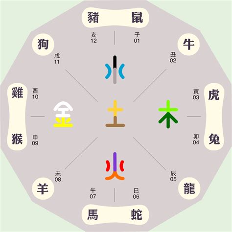 立五行|立字的五行是什么,立的五行属性及吉利寓意